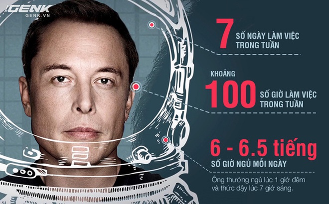 2016 - năm của thiên tài Elon Musk, hãy nhìn lại những điều phi thường ông đã làm được cho thế giới 2016 - năm của thiên tài Elon Musk, hãy nhìn lại những điều phi thường ông đã làm được cho thế giới