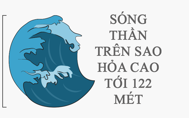 Những sự thật thú vị về sao Hỏa không phải ai cũng biết