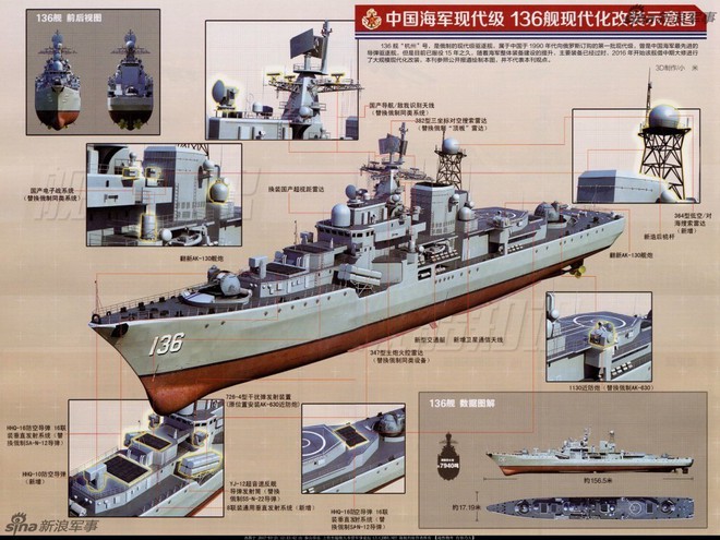 Toàn bộ tên lửa chống hạm siêu âm Moskit của Trung Quốc đối diện nguy cơ thành sắt vụn - Ảnh 2.