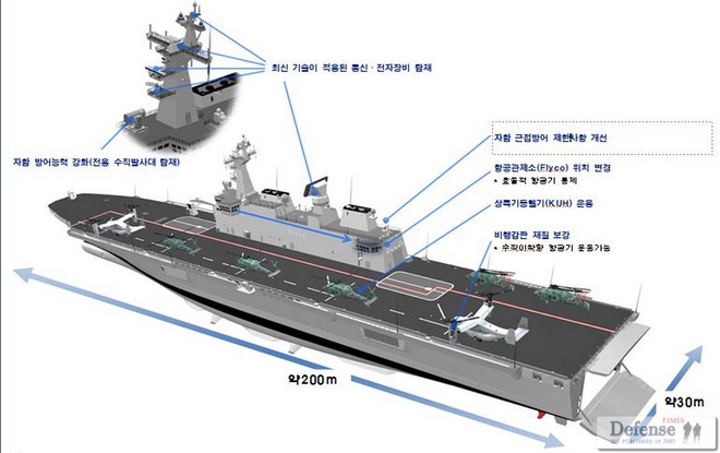 Tàu đổ bộ tấn công mới đóng của Hàn Quốc có gì đặc biệt? - Ảnh 8.