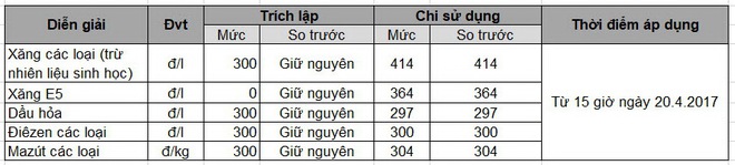 Từ 15h chiều nay, giá xăng dầu tăng sau 3 lần giảm liên tiếp - Ảnh 2.