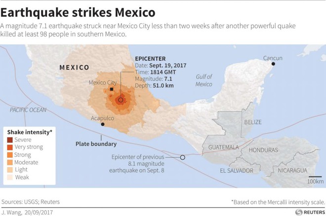 Động đất kinh hoàng ở Mexico: Năng lượng bom H Triều Tiên còn thua 1 bậc! - Ảnh 2.