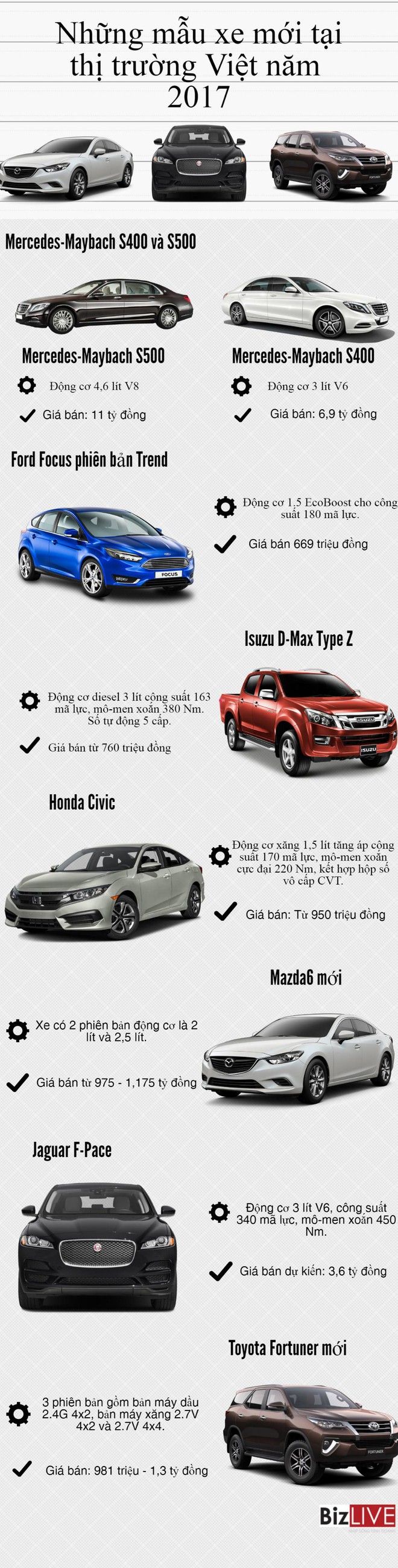 [Infographic] Những mẫu xe ô tô mới tại thị trường Việt năm 2017 - Ảnh 1.