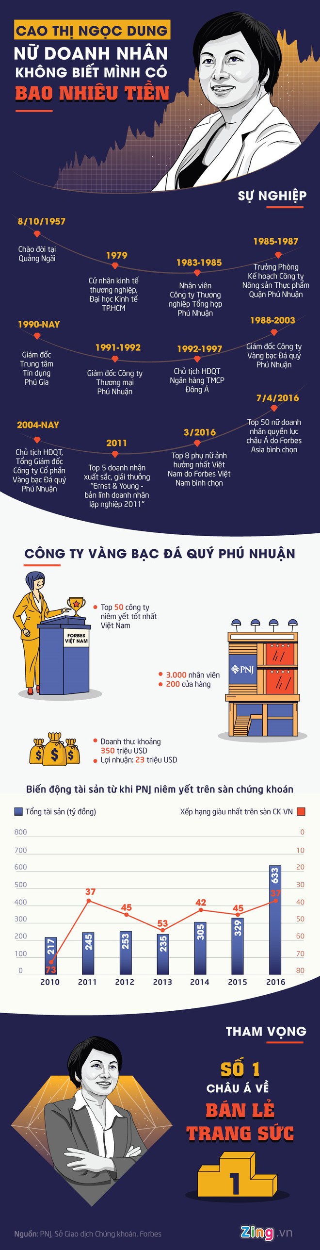 Bà chúa vàng nữ trang không biết mình có bao nhiêu tiền - Ảnh 1.