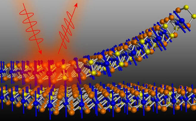 Những vật chất lượng tử mới này có thể dẫn điện với vận tốc gần bằng ánh sáng, đảo ngược được dòng chảy của thời gian