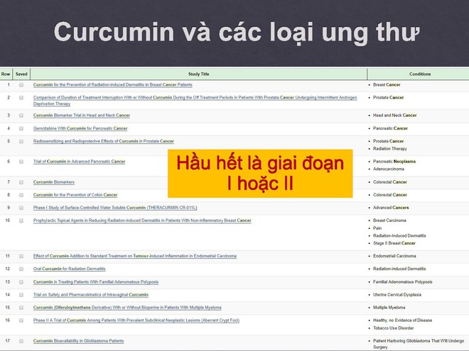 BS Việt tại Nhật bóc sự thật về TPCN trong điều trị ung thư: Tinh nghệ, Fucoidan, đông trùng hạ thảo - Ảnh 6.