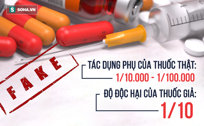 Kết quả hình ảnh cho thuốc giả