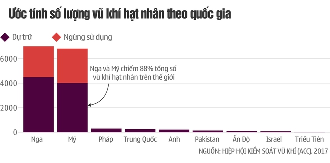 Vụ thử tên lửa của Triều Tiên gián tiếp châm ngòi cuộc đua hạt nhân trên toàn thế giới? - Ảnh 2.