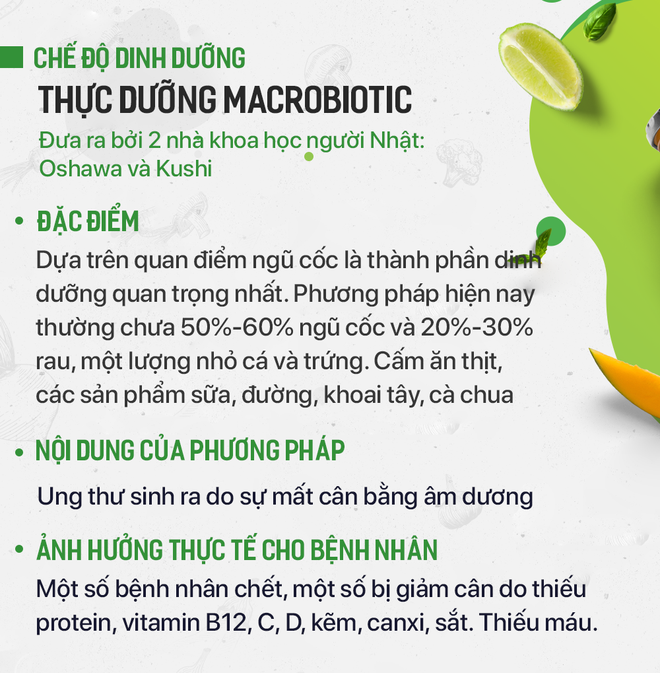 Tác hại của chế độ ăn bỏ đói tế bào ung thư, thực dưỡng... nhiều người đang áp dụng  - Ảnh 8.