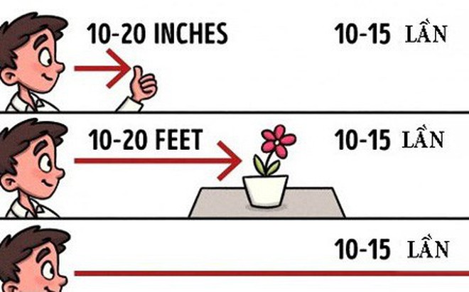 9 bài tập cho mắt giúp tăng cường thị lực