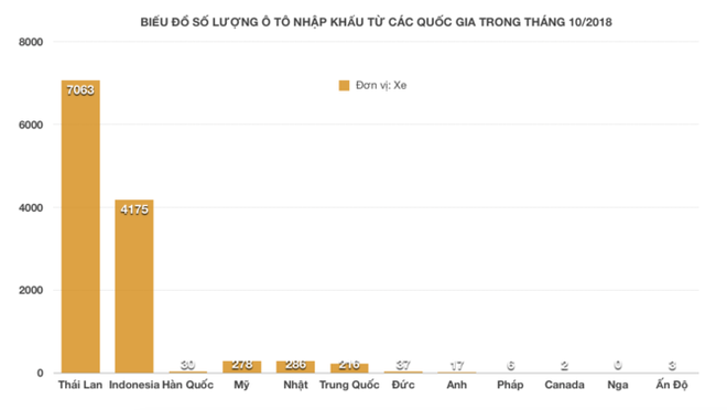 Nhập khẩu ồ ạt, ô tô giá rẻ Indonesia chỉ 370 triệu đồng - Ảnh 1.