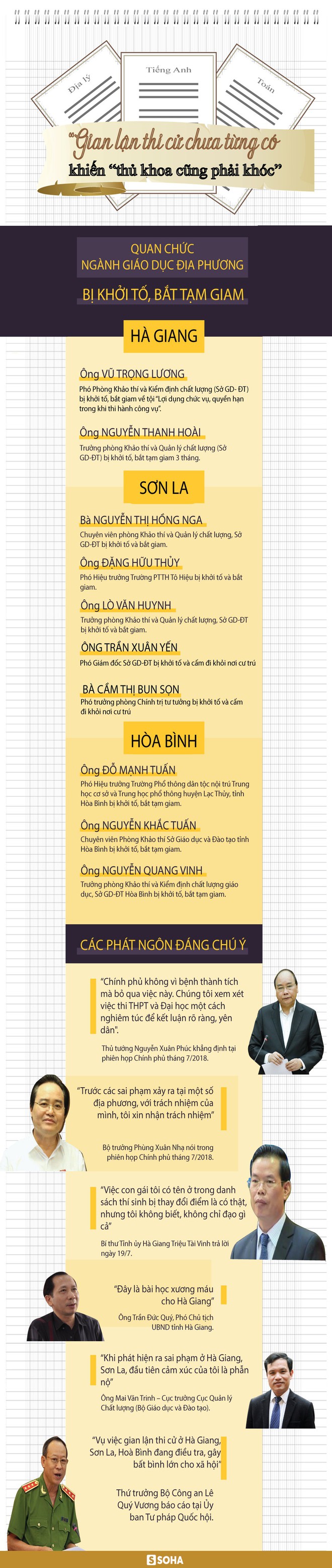 Gian lận thi cử chưa từng có khiến “thủ khoa cũng phải khóc” - Ảnh 2.