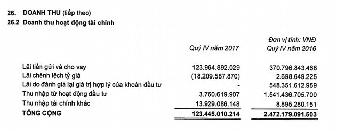 Mỏ vàng của công ty tỷ phú Phạm Nhật Vượng - Ảnh 2.