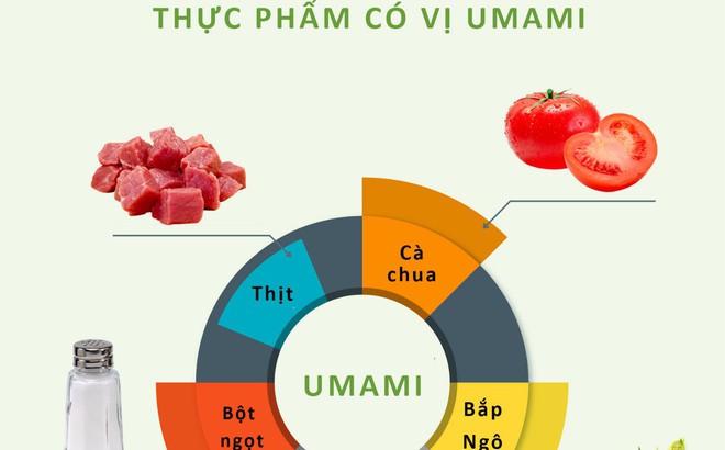 “Umami”- Bí mật từ vị cơ bản thứ 5