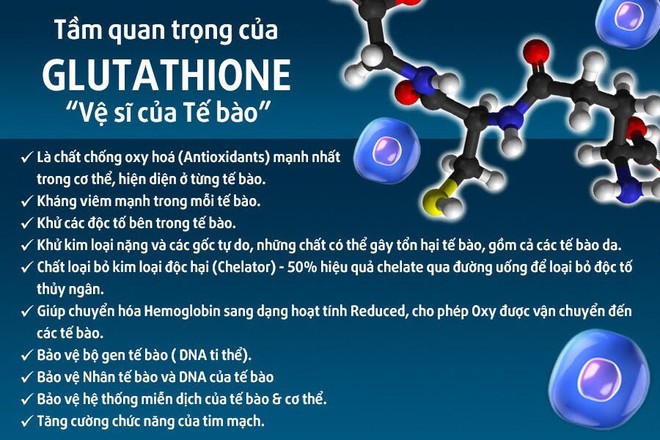 Không chỉ cải thiện sâu sức khỏe, bộ đôi này còn làm trắng da, giải quyết thâm nám và tàn nhang - Ảnh 2.