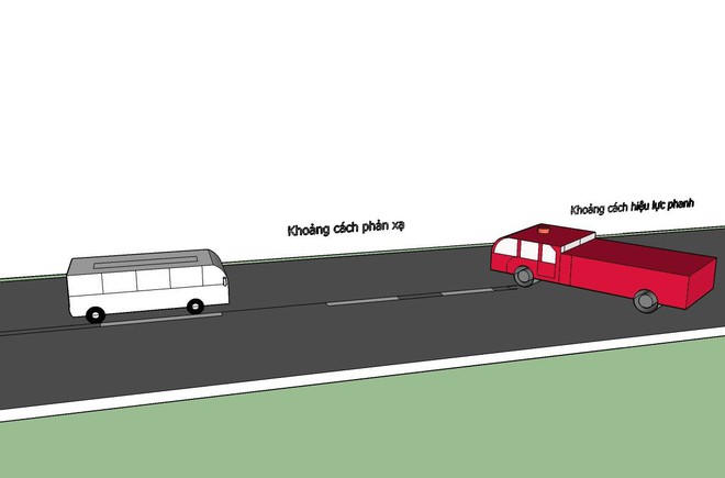Góc nhìn những con số vụ va chạm giữa xe cứu hỏa và xe khách 45 chỗ - Ảnh 2.