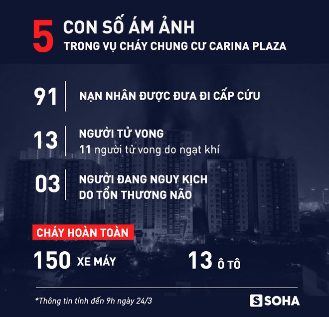 Cư dân Carina Plaza chưa bao giờ được hướng dẫn an toàn cháy nổ? - Ảnh 3.