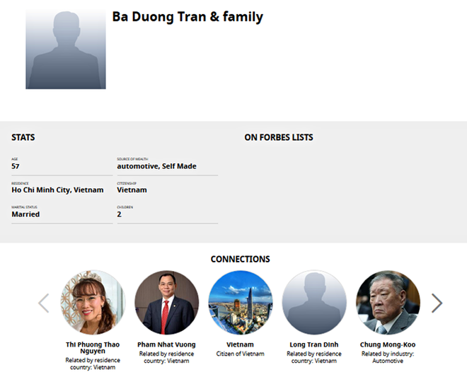 Forbes sẽ công nhận thêm tỷ phú USD nào của Việt Nam? - Ảnh 2.