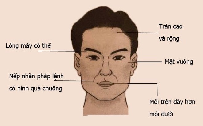 Nhân tướng học: Tướng mạo đàn ông giàu sang, có phúc, phụ nữ lấy được 'sướng một đời'