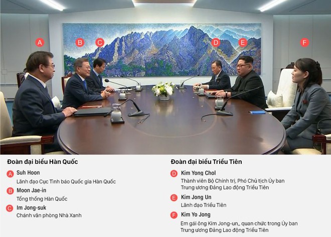 [CẬP NHẬT] Ông Kim Jong-un khẳng định sẽ tới thăm Nhà Xanh nếu TT Moon mời - Ảnh 1.