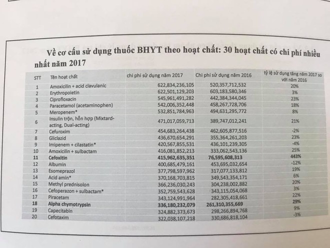 Thông tin giật mình: Việt Nam là nước có tỉ lệ kháng kháng sinh cao nhất thế giới - Ảnh 1.