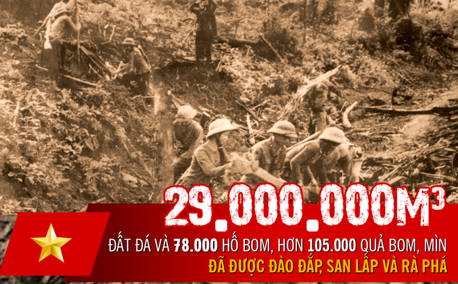 [PHOTO STORY] Đường mòn Hồ Chí Minh lịch sử - Những con số không thể quên