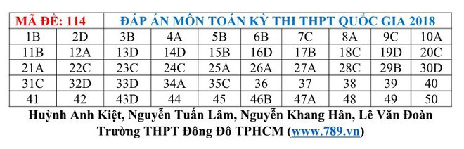 [CẬP NHẬT] Gợi ý đáp án đề thi môn Toán kỳ thi THPT Quốc gia 2018 - Ảnh 13.