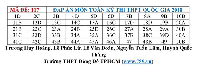 [CẬP NHẬT] Gợi ý đáp án đề thi môn Toán kỳ thi THPT Quốc gia 2018 - Ảnh 11.