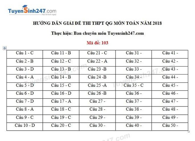 [CẬP NHẬT] Gợi ý đáp án đề thi môn Toán kỳ thi THPT Quốc gia 2018 - Ảnh 5.