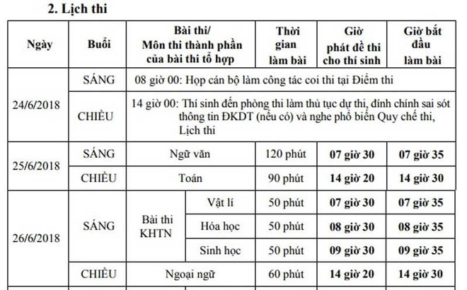 Sáng nay, hơn 900.000 thí sinh dự thi môn Ngữ văn kỳ thi THPT Quốc gia 2018