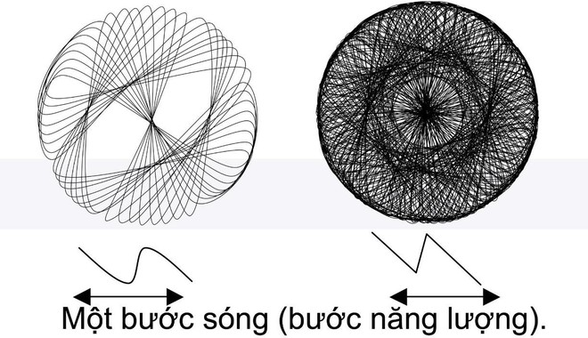 Hành trình trăm năm truy tìm “Lý thuyết của tất cả” (Theory of Everything) - Ảnh 6.