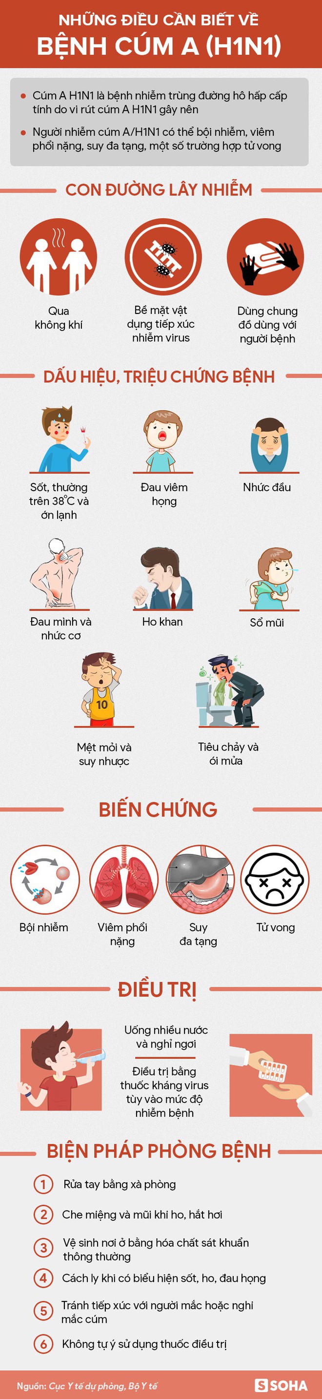 Ổ dịch A/H1N1 lớn chưa từng có khiến 28 người mắc, 80 người cách ly: Hiểu đúng về căn bệnh - Ảnh 1.