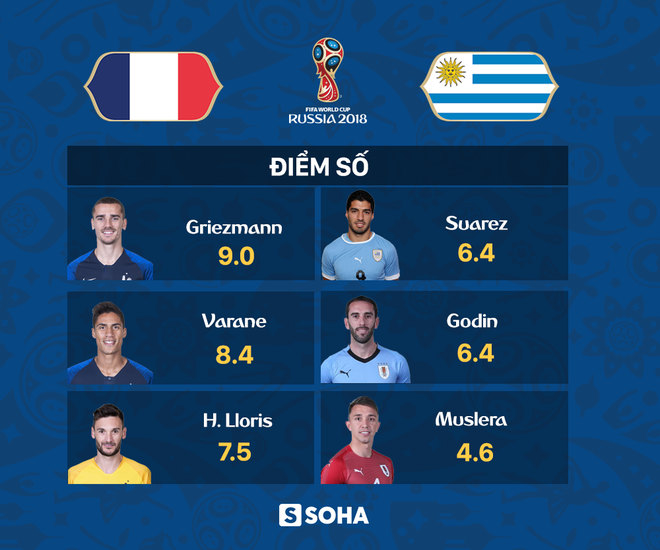 Góc nhìn đại chiến: Tứ đại cao thủ không đánh mà thua, Griezmann bỗng nhiên làm anh hùng - Ảnh 2. Góc nhìn đại chiến: Tứ đại cao thủ không đánh mà thua, Griezmann bỗng nhiên làm anh hùng - Ảnh 2.