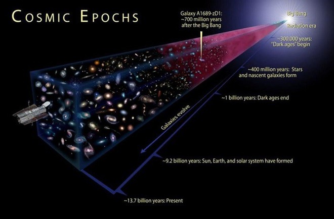  Big Bang không phải là khởi đầu của vũ trụ - Ảnh 2.