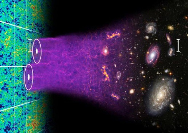  Big Bang không phải là khởi đầu của vũ trụ - Ảnh 5.