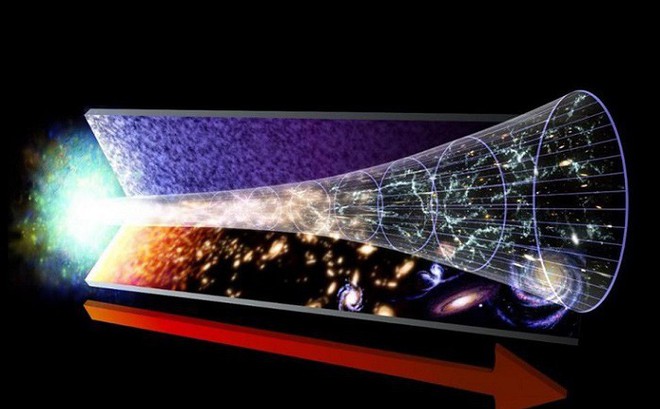 Big Bang không phải là khởi đầu của vũ trụ