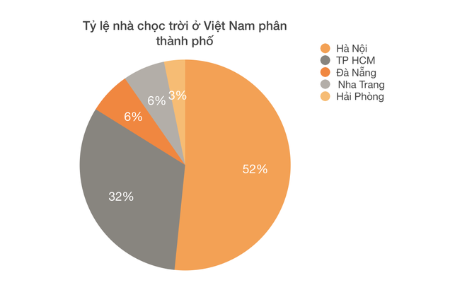 10 năm 30 toà cao ốc ở Việt Nam: Những thống kê thú vị - Ảnh 3.