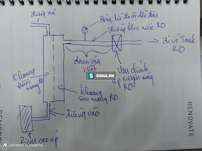 Phỏng vấn độc quyền: BS Bùi Nghĩa Thịnh mổ xẻ bản vẽ tay cỗ máy gây ra thảm hoạ chạy thận Hoà Bình - Ảnh 2.