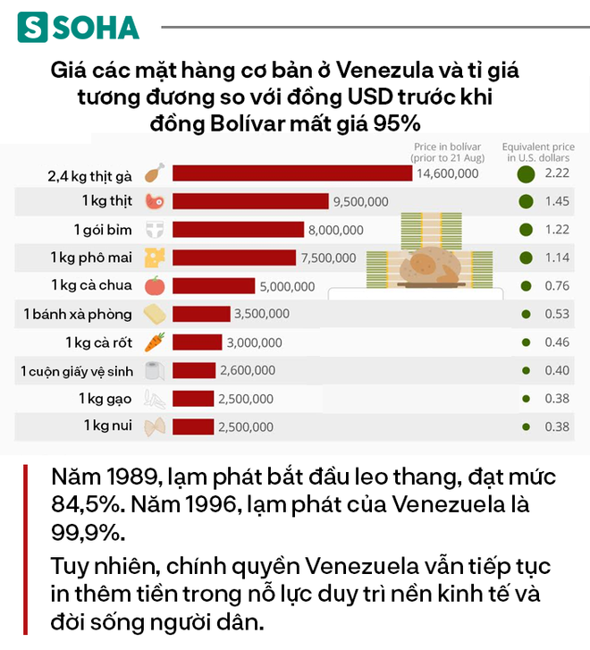 Từng giàu gấp 12 lần Trung Quốc, tại sao Venezuela chìm xuống vực sâu tuyệt vọng? - Ảnh 4.