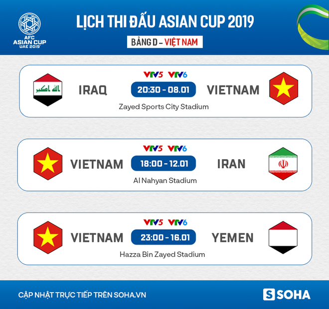 Báo hàng đầu nước Mỹ đưa Việt Nam vào danh sách ngựa ô tiềm tàng của Asian Cup 2019 - Ảnh 4.