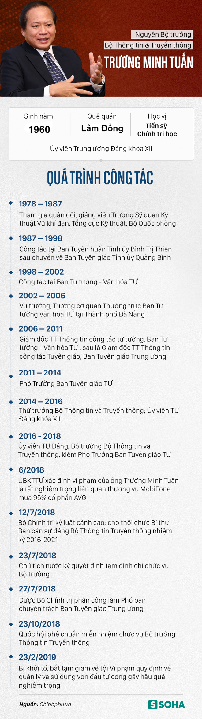 Sự nghiệp của hai cựu Bộ trưởng Nguyễn Bắc Son, Trương Minh Tuấn vừa bị bắt giam - Ảnh 2.