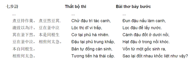 Thất bộ thi: Tuyệt phẩm thi ca giúp Tào Thực, con trai Tào Tháo, thoát chết mười mươi - Ảnh 8.