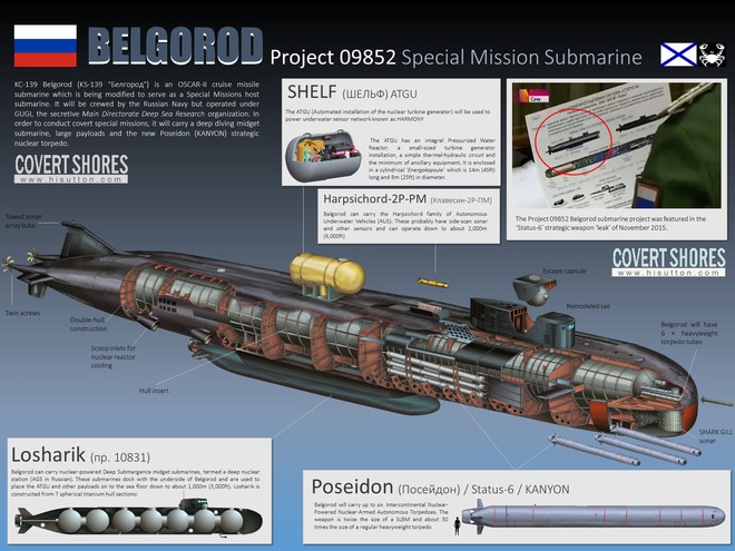 Vì sao Mỹ gọi tàu ngầm Poseidon của Nga là vũ khí của ngày tận thế? - Ảnh 1.
