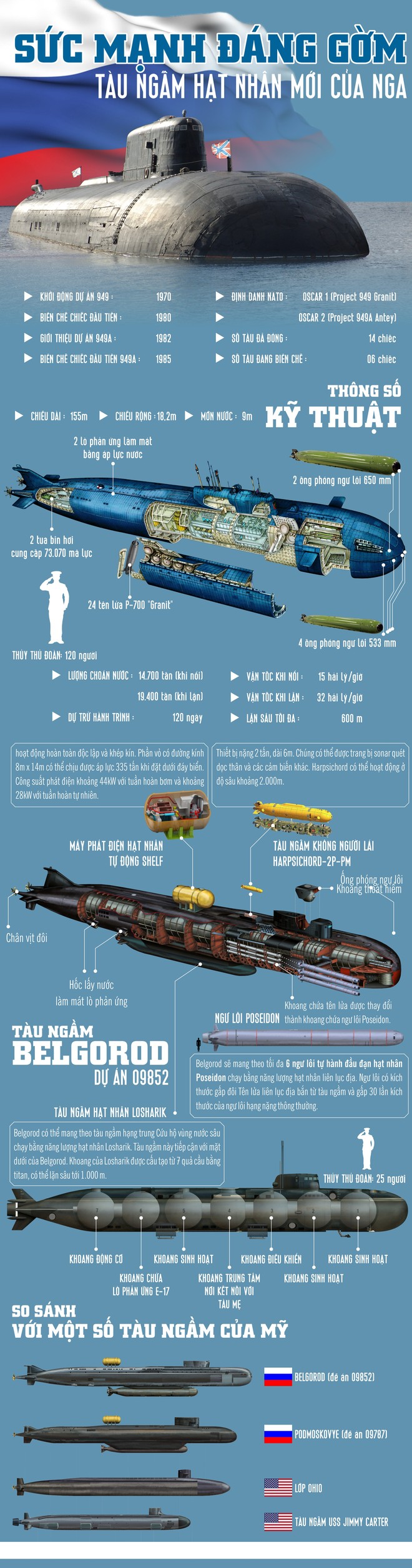 Lộ thông số bí mật của tàu ngầm Nga mang siêu vũ khí: Độc nhất vô nhị - Uy lực khủng khiếp - Ảnh 1.
