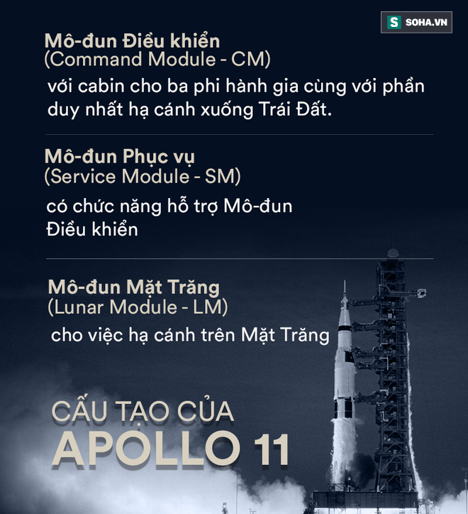 Cuộc đổ bộ vĩ đại nhất trong lịch sử: 13 phút phi thường định nghĩa thế kỷ 20 - Ảnh 4.