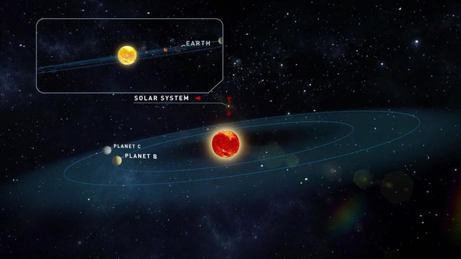 Đột phá: Phát hiện 2 hành tinh giống Trái Đất nhất trong lịch sử, rất gần Hệ Mặt Trời - Ảnh 1.