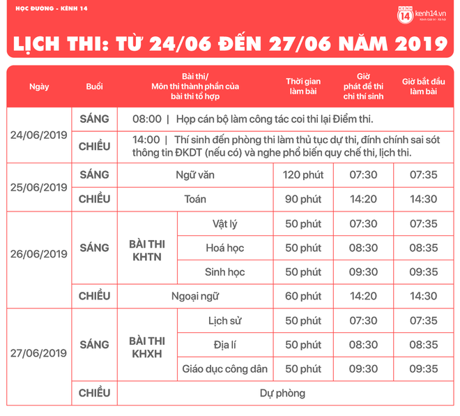 Chi tiết lịch thi THPT quốc gia 2019 và những lưu ý khi vào phòng thi để đạt kết quả cao - Ảnh 1.