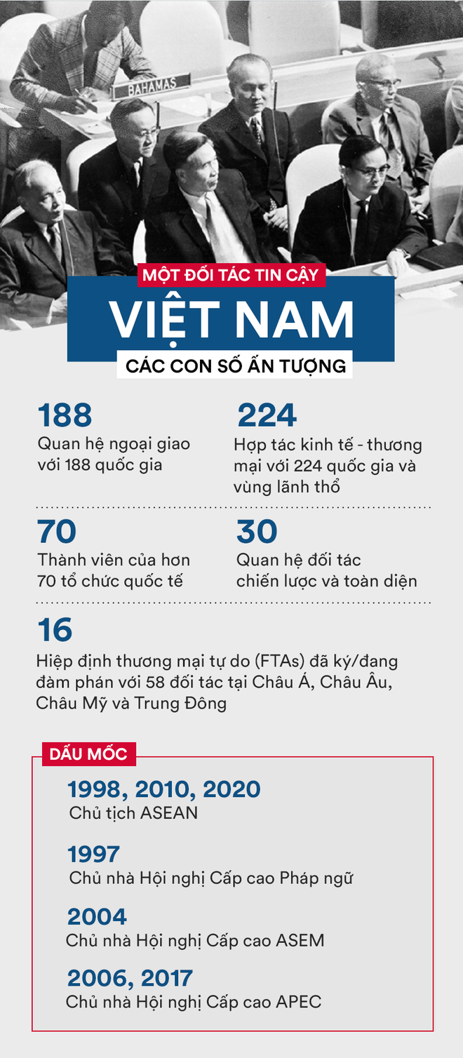Trở thành ủy viên Hội đồng bảo an LHQ, Việt Nam có 10 quyền hạn và trọng trách to lớn nào? - Ảnh 1.