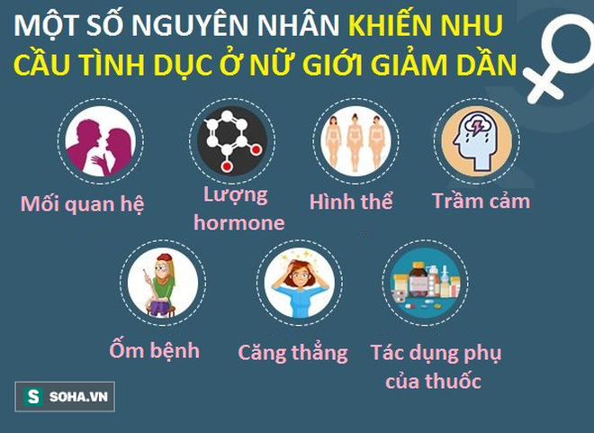 Nhu cầu tình dục nữ giới ngày càng giảm theo độ tuổi: Hiểu rõ nguyên nhân để có giải pháp - Ảnh 2.