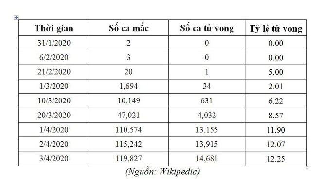 TS.BS Nguyễn Kiên Cường: Tại sao tỷ lệ tử vong do Covid-19 tại các quốc gia rất khác nhau? - Ảnh 3.